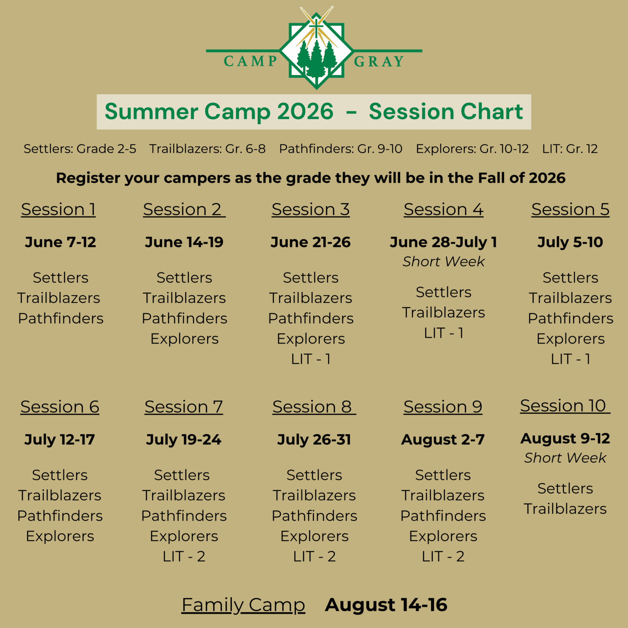 Session Chart